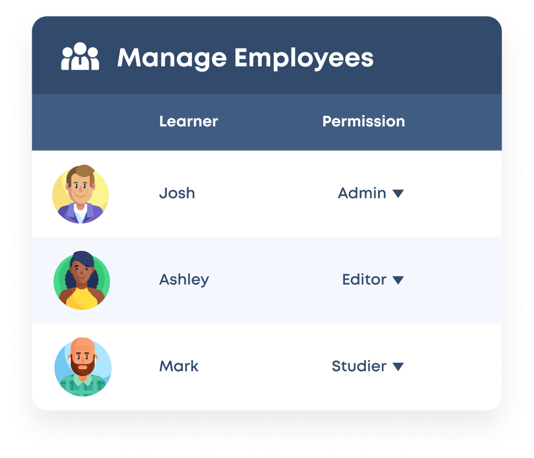 Manage Employee dashboard with users names shown under column titled, 'Learner' and a column for 'Permissions' level written for each user.  An image of the user is on the left panel for each row.
