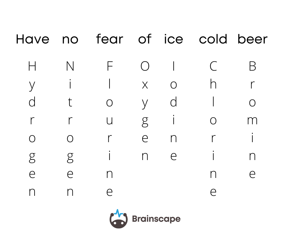 Example of mnemonic device for memorizing chemicals