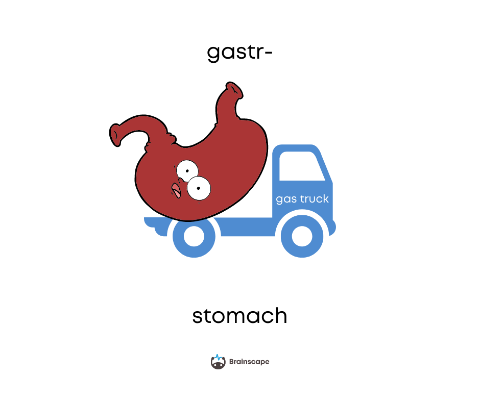 Example of image-based gnemonic device.