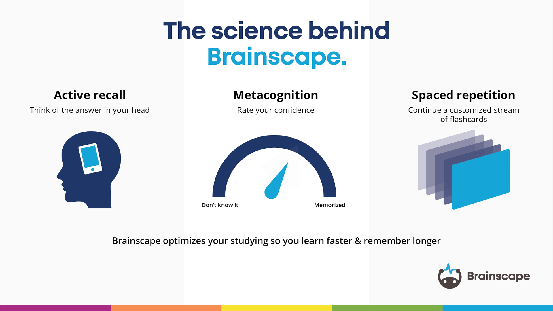 Cognitive science of Brainscape Cognitive science of Brainscape